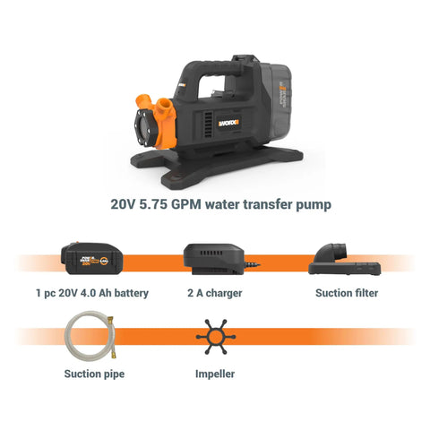Beast 20V Water Transfer Pump With PowerShare Battery System 5.75 GPM flow, shown with components and self-priming design.