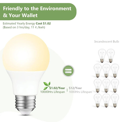 Infographic comparing energy cost and lifespan of 60 Watt Equivalent A19 Led Light Bulbs 2700K Soft White Non Dimmable 9W to incandescent bulbs
