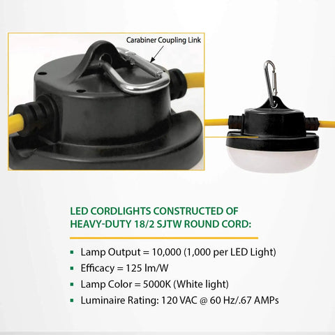 Close-up of LED module from Worksite Ready 100 Ft LED String Lights For Construction Sites, Festivals, Markets And Outdoors, Energy Efficient, 5000K White Glow, 10,000 Lumen Output At 100 Ft, IP65 Weatherproof, Durable Commercial Grade Lighting