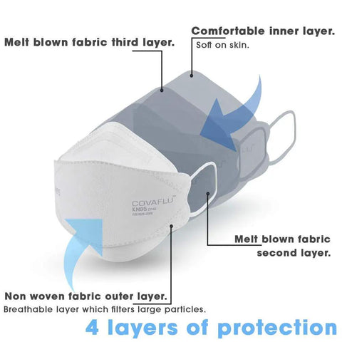 KN95 Cup Shaped Face Mask With Five Layers Of Protection Pack Of 10 showing exploded view of layers and materials