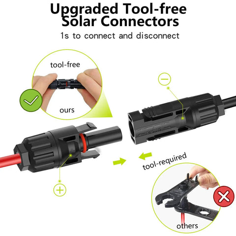 2 To 8 Solar Panel Y Branch Parallel Connector Cable for Easy 4 Panel Setup showing tool-free and tool-required connectors