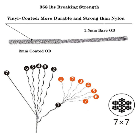 Diagram of Vinyl Coated Wire Rope Kit For Easy String Lights Hanging 50ft Stainless Steel Cable 7x7 strand core details