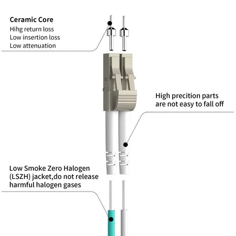 Top Shelf OM3 LC To LC Multimode Fiber Patch Cable Slick Blue Jacket Low Smoke Zero Halogen Build with ceramic connectors.