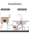 Installation diagram of 5500W Tankless Under Sink Hot Water Heater 110V Thermostatic Instant On Demand with remote display.