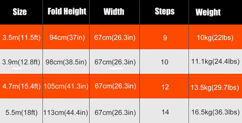 Product specifications of Built Tough Aluminum Telescoping Extension Ladder with details on size, weight, and steps.