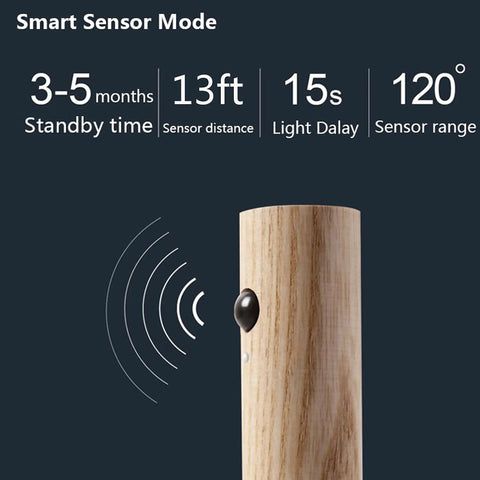 Motion Sensor LED Night Light Magnetic USB Rechargeable with wood finish and sensor details for smart sensor mode.