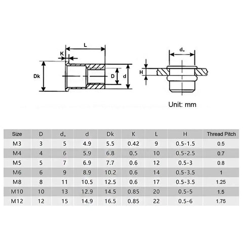 Technical diagram and specifications for M10 Rivet Nuts Kit 100 Pcs Zinc Plated Carbon Steel Flat Head Threaded Inserts.