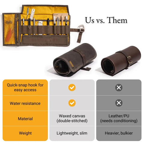 Open and rolled EDC Rollup Electronic Organizer For Tech And Art Supplies Waxed Canvas Tool Bag with comparison chart.