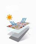 Layered design of Heavy-Duty Washer and Dryer Cover for Front-Load Machines - Waterproof, Dustproof, UV Shield, with sun protection