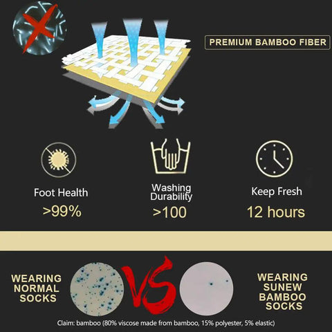 Infographic showing benefits of premium bamboo fiber socks, foot health, washing durability over 100, and freshness for 12 hours.