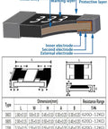 All In One Smd Capacitor And Resistor Kit With 2460 Pieces showing internal structure and dimensions of 0603, 0805, 1206 resistor