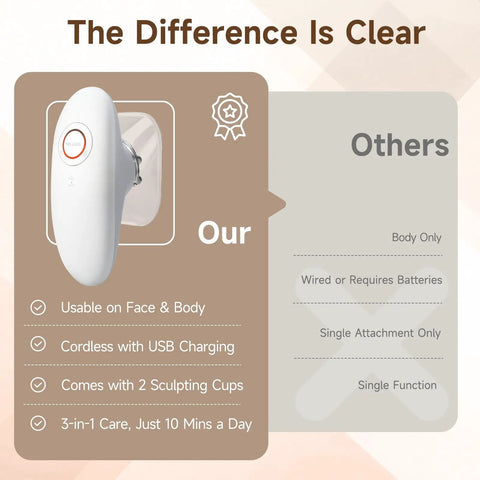 Three In One At Home Body Sculptor With Suction Massage And Red Light Therapy device comparison chart