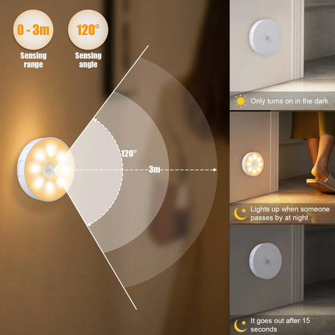 Diagram showing 3 Pack Motion Sensor LED Night Lights With USB Rechargeable Battery, 8 LEDs, Magnetic Patch, 3 Modes, Cordless Wall Light, 3000K Warm White, illustrating sensing range and angle.