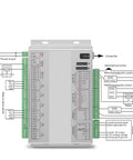 Front view of a 3 4 6 Axis USB Ethernet CNC Motion Control Driver Card Breakout Board with detailed port labels and wiring diagram.