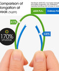 Comparison of eSUN PLA+ and ordinary PLA showing elongation at break percentages, highlighting strength differences.