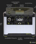 Front view of Yeti Portable Power Station 499 Watt Hour LiFePO4 Battery Water Resistant And Dustproof Go Anywhere Solar Generator