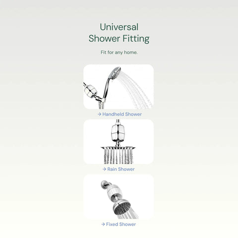 High Output Universal Shower Filter With Replaceable Multi Stage Cartridge Reduces Chlorine And Odor For Clearer Skin Itchy Skin Eczema Acne And Faster Hair Nails And Skin Health In Chrome Finish, compatible with handheld, rain, and fixed showers