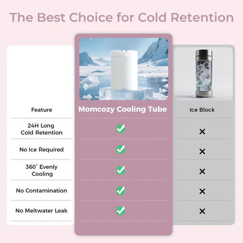 Portable 22oz Breastmilk Cooler Bag Keeps Your Stash Chill For Over 24 Hours On The Go Ideal For Summer Adventures And Baby Travel Essentials Leak Proof Insulated Design Preserves Nutrients Daily with Momcozy Cooling Tube visual comparison.