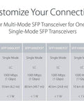 Chart comparing different single-mode SFP transceivers for fiber type, connector, speed, distance, and power consumption.