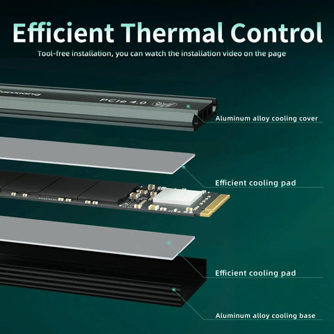 Exploded view of S660 PCIe Four Point Zero 1TB NVMe M2 SSD with aluminum alloy cooling cover and efficient thermal control components.