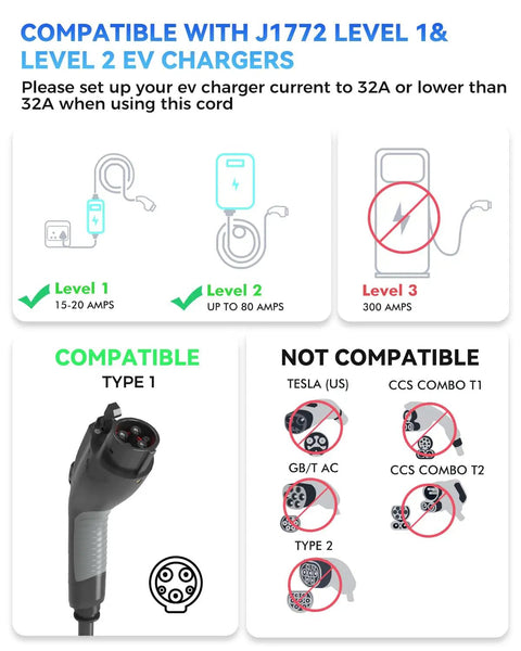 Heavy Duty 21Feet J1772 EV Charger Extension Cord compatibility diagram showing levels and compatibility types.