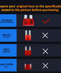 Comparison chart of fuse types with highlighted Standard blade fuse for Built Tough Standard Blade Fuses Assortment Kit 30 Pack Automotive Electrical Replacement.