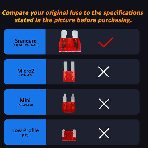 140 Piece Auto Fuse Assortment Kit With ATC ATO APR And ATS Blade Types Stored In Rugged Case specifications comparison image