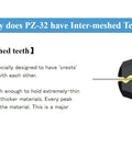 Diagram showing inter-meshed teeth of PZ-32 pliers, highlighting gripping capability for various materials.