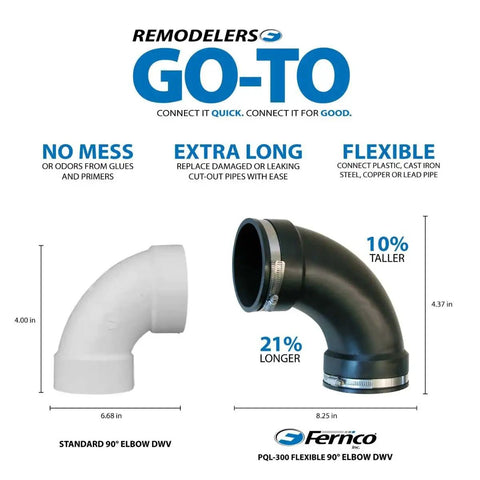 3 Inch Flexible PVC 90 Degree Elbow With Optional 2 Inch Reducer Bushing For DWV Cast Iron Steel And Plastic Pipe Connections Pro Approved Easy Drain Fix shown with standard DWV elbow