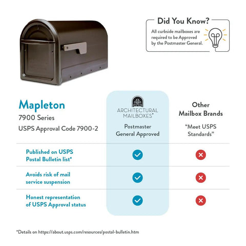 Mapleton Heavy Duty Steel Post Mounted Mailbox For Outdoor Use In Rubbed Bronze Finish with USPS approval comparison chart