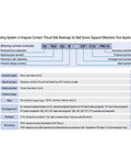 Chart showing numbering system for Ball Screw Support Bearing BS Series Double Row Angular Contact Thrust Bearing 60 Degree For Leadscrews.