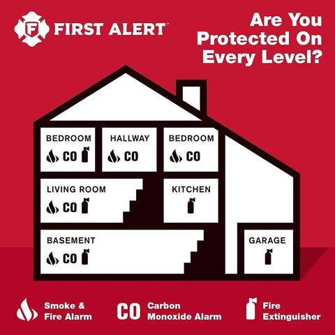 Illustration of home layout with fire and CO alarm placement by First Alert, asking 'Are You Protected On Every Level?'