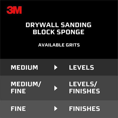 Drywall Sanding Sponge Set 2 Pack Dual Grit Block Fine And Medium Grits For Removing And Smoothing Joint Compound Chart with Grit Levels