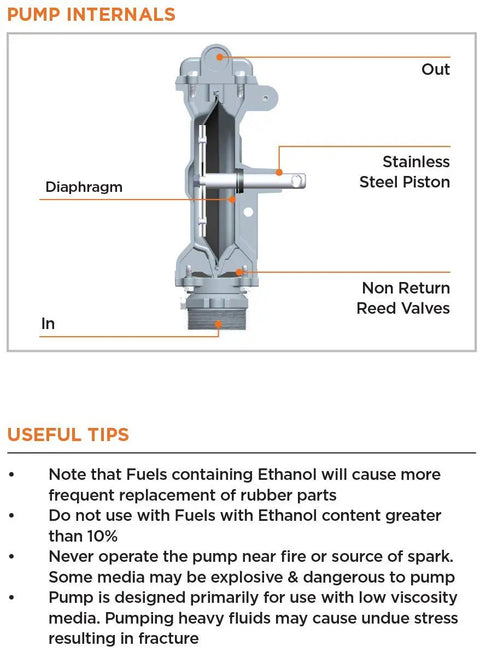 Pump internals diagram of heavy duty double diaphragm hand fuel transfer pump, highlighting stainless steel piston and diaphragm.