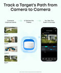 Security Camera Kit With Four Cameras Wireless Indoor Outdoor Surveillance System Mag Mount Color Night Vision Local Storage No Monthly Fee Built In 8GB IP67 Weatherproof Facial Recognition Solar Panel Ready tracking process