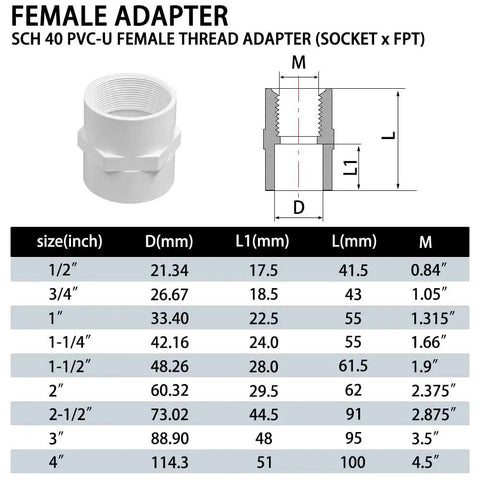 One And One Quarter Inch PVC Pipe Fitting Adapter Union Coupling Schedule Forty Slip Socket To NPT Female Thread Pack Of Five