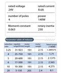 Specification chart for Beefed Up 24V 140W Brushless DC Servo Motor With Positive Reversing, High Torque 12.15 Nm, 3000 RPM, Permanent Magnet Drive For CNC.