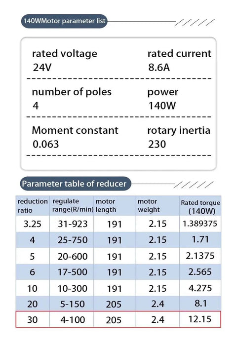 Specification chart for Beefed Up 24V 140W Brushless DC Servo Motor With Positive Reversing, High Torque 12.15 Nm, 3000 RPM, Permanent Magnet Drive For CNC.