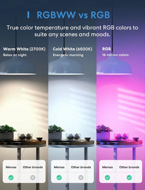 Comparison of RGBWW and RGB lighting modes using Smart LED Light Bulb 2 Pack With Alexa And Google Home Compatibility.