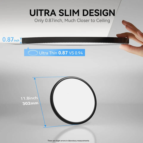 Side view of Ultra Slim 12 Inch LED Flush Mount Ceiling Light 3200lm 5000K Daylight White with 0.87 inch thickness.