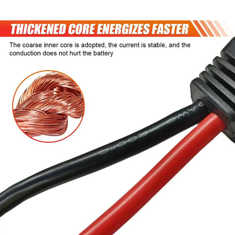 Drop In Ready Ec5 Car Jumper Starter Cable With 10 AWG Thick Wire and Rock Solid Battery Clamps showing thick copper wire core.