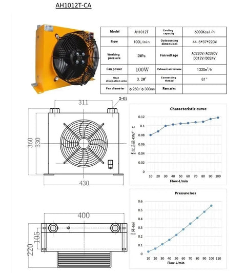 Beefy Hydraulic Air Cooler With 5800W Cooling Power, front view, technical specifications, and performance graphs