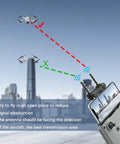 High Gain 5.8GHz Yagi Antenna Range Extender for Drones Boost Remote Control Signal illustrating improved flight distance