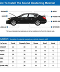 Illustration of car sound deadening material placement with table, Beefed Up Car And Truck Sound Deadener And Heat Shield Underlay Mat details