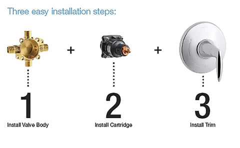 Rite-Temp Pressure-Balancing Valve Body And Cartridge Kit For Shower System installation steps: valve, cartridge, trim.