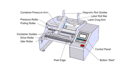 Semi Automatic Label Applicator Machine For Round Plastic Glass Bottles And Jars Featuring Ultrasonic Sensor and Adjustable Dual Mode Operation For No Sweat Labeling detailed diagram showing components.
