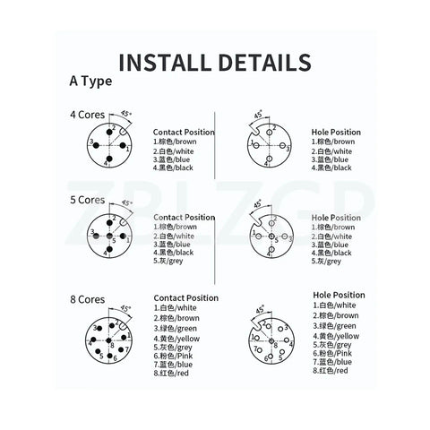 Detailed wiring diagram for Heavy Duty Shielded M12 A-Code 8 Pin Female Sensor Connector Cable For Industrial Automation Profibus Actuator