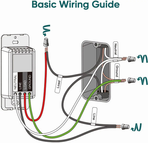 Basic wiring guide for Smart Dimmer Switch With Neutral Wire Required For 2.4GHz WiFi No Fuss Setup Works With Alexa And Google Assistant Schedule Remote Control FCC Listed Single Pole 1 Pack Dimmable LED CFL Up To 150W Incandescent Up To 400W.