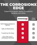 Comparison chart showing benefits of Heavy Duty Rust Inhibitor And Dielectric Lubricant Penetrant for Marine Auto Electronics And RV Gear.