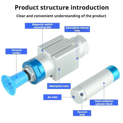 Product structure of Must Have Pneumatic Cylinder For Robotic Gripper With Single Acting Vacuum Suction Cup Compatible With Mechanical Arm 20 20 30 20 VFG20 10 VP Ideal For Industrial Automation Projects And Custom Robotic Gripper Setups with labeled components such as magnetic switch mounting slot and air inlet.